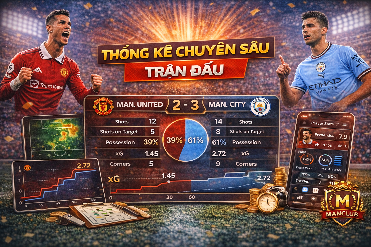 Thống kê trận đấu Manchester United - Man City